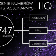 Przenoszenie numerów w sieciach stacjonarnych - 2Q 2022: kwiecień: 24344, maj: ...