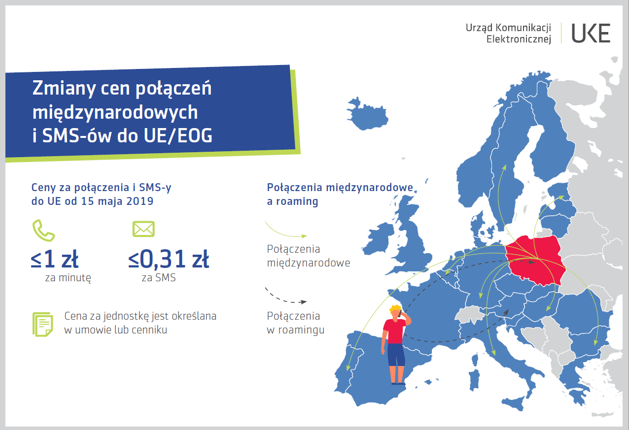 Infografika przedstawiająca zmiany cen połączeń międzynarodowych i SMS-ów do UE/EOG